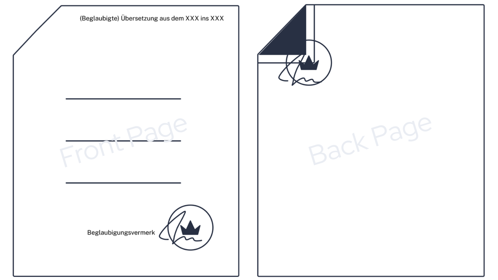 Form einer beglaubigten Übersetzung