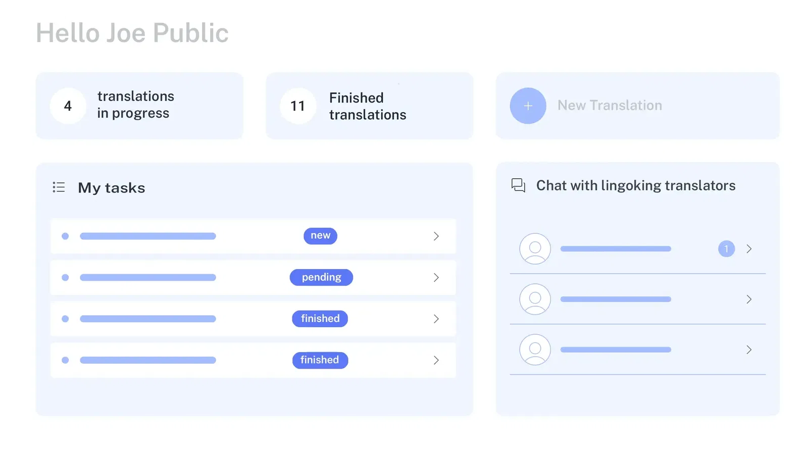 Dashboard Customer Area