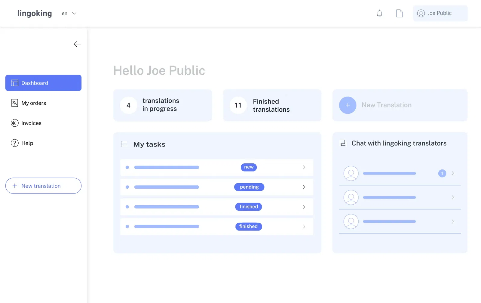 Dashboard in Customer Login Area