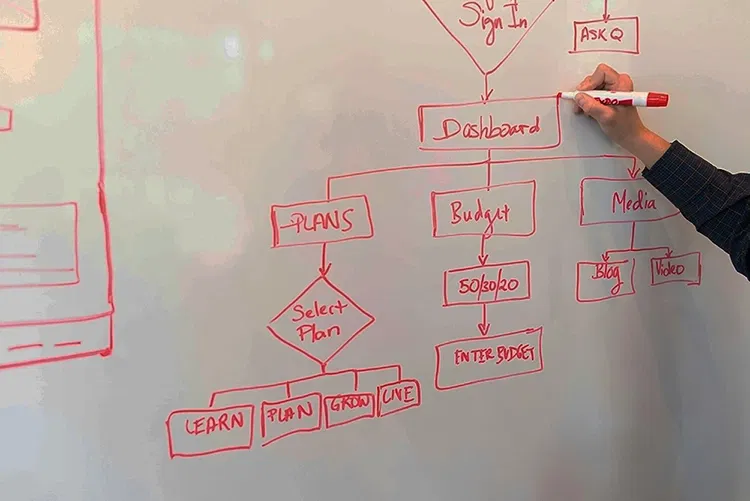 Someone drawing diagramm on a whiteboard